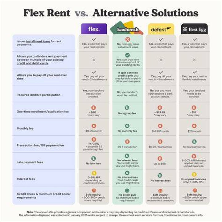 Apps Like Flex Rent (Split Rent Payments App) 2023
