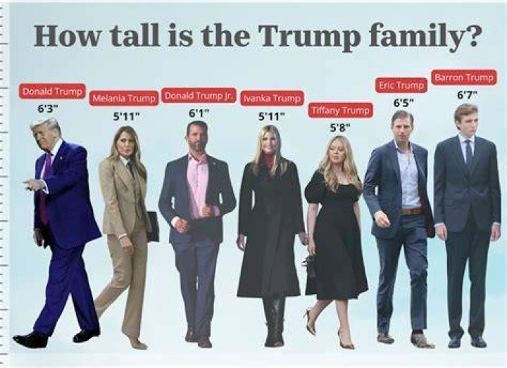 Find The Accurate Height: How Tall Is Baron Trump In Feet?