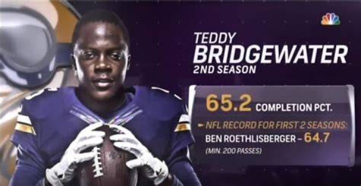 Teddy Bridgewater: The Resilience Of A Quarterback